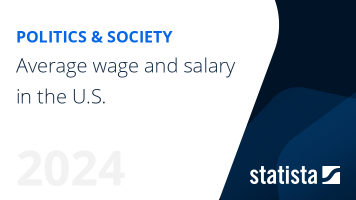Wages and salaries in the U.S.